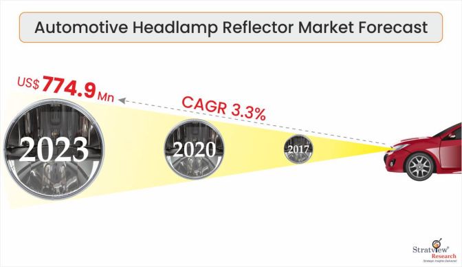 Automotive-Headlamp-Reflector-Market-Insights